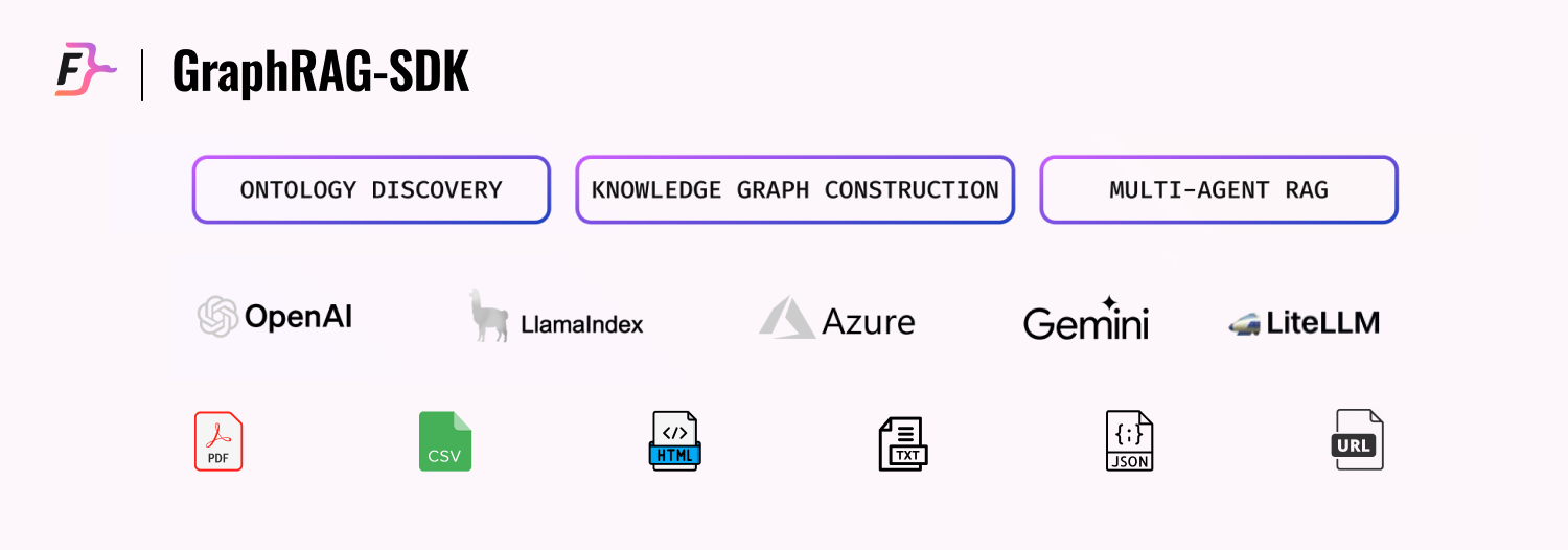 FalkorDB GraphRAG-SDK README Banner